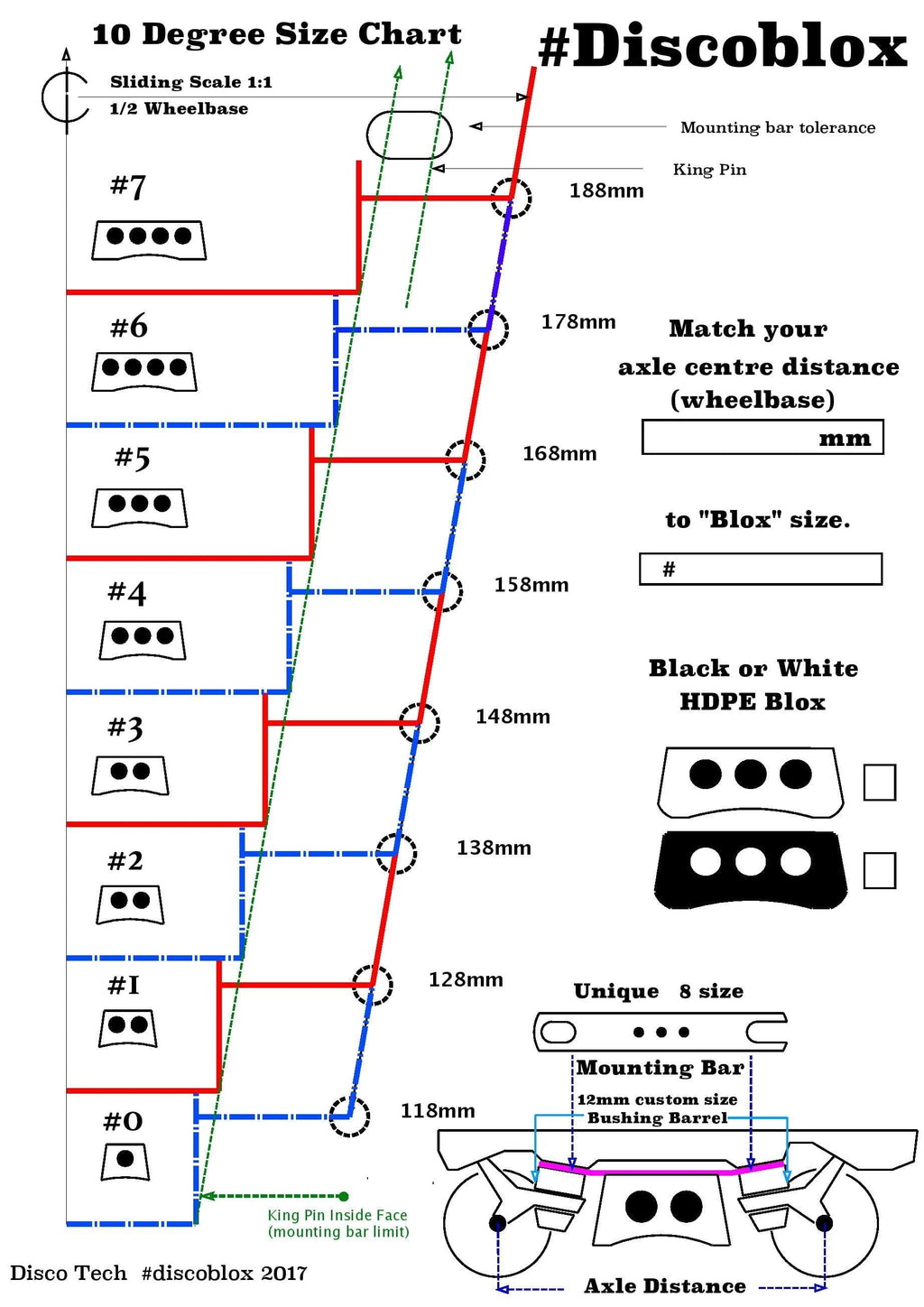DISCOBLOX Standard grind block